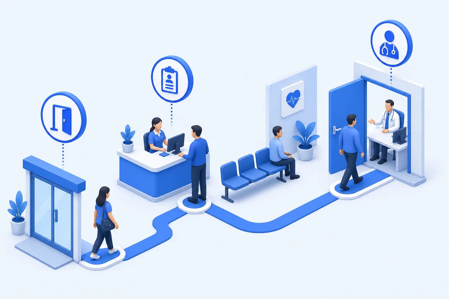 Connected patient flow from OPD consultation to lab pharmacy and billing